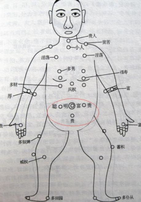 胸痣的位置|胸前痣的位置和寓意